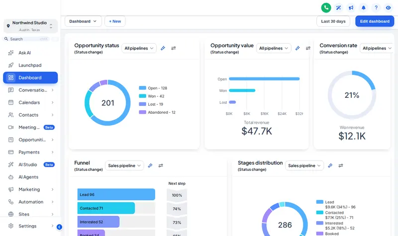 GoHighLevel dashboard restyled with the Care Desk theme and Accent Top UI kit: white sidebar, blue active item, rounded cards